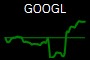 GOOGL